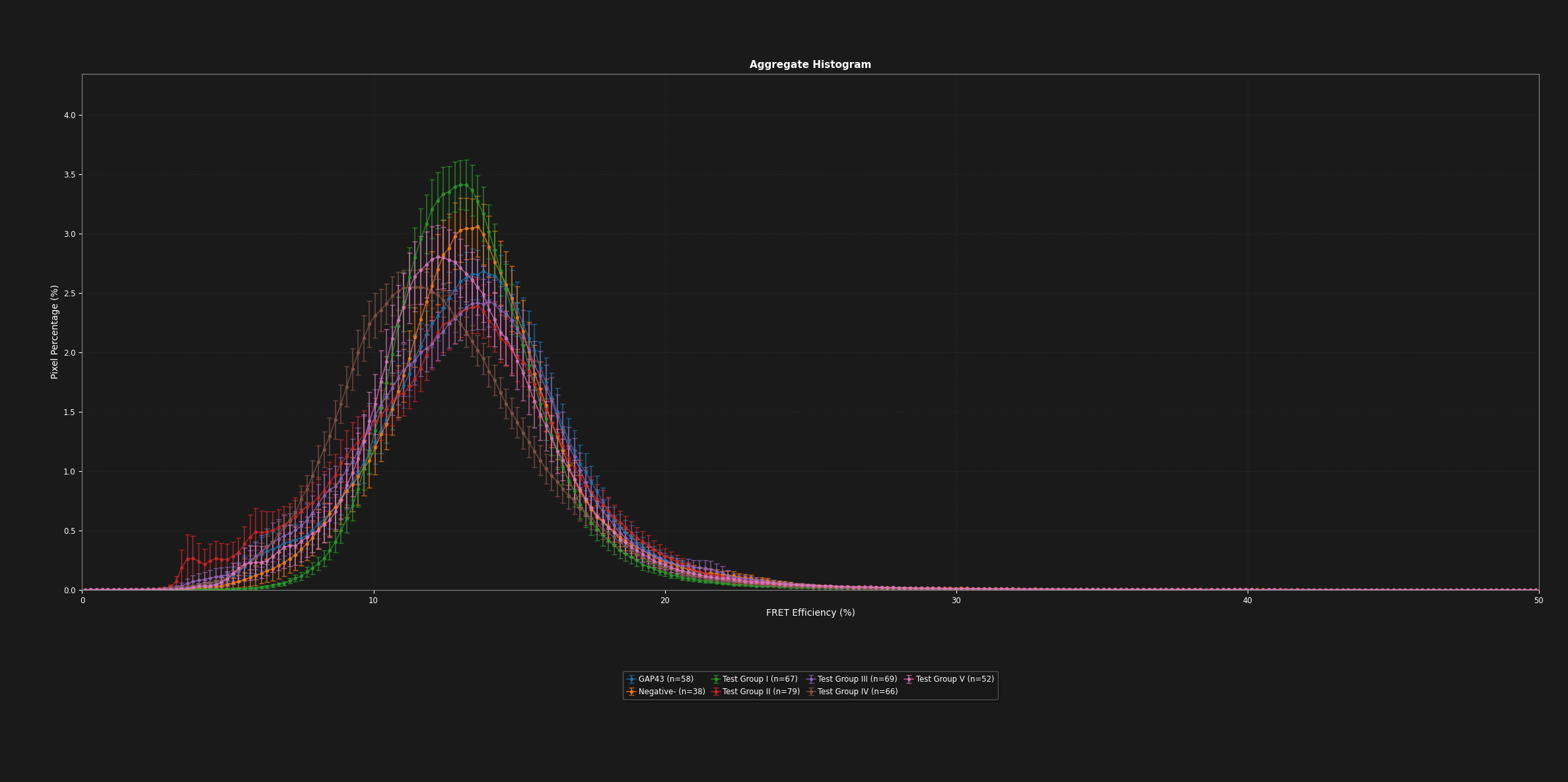 FRET Tool Results
