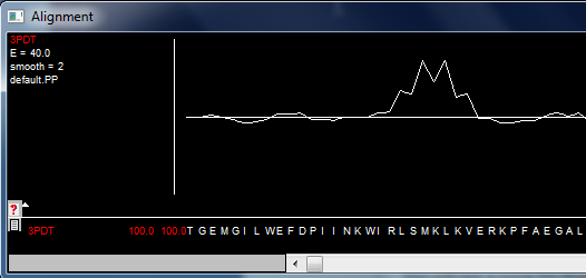 Alignment curve (large)